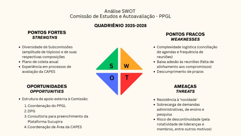 Apresentação da abertura do II Seminário de Estudos e Autoavaliação do PPGL