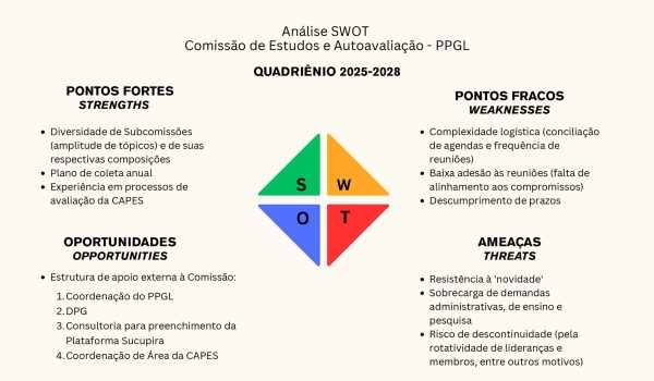 Apresentação da abertura do II Seminário de Estudos e Autoavaliação do PPGL
